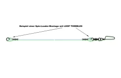 MADCAT LOOP THIMBLES - Schutzhüllen Für Gecrimpte Schlaufen