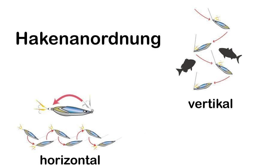 Abu Garcia Salty Stage Shore Skid Jig - Japan-Jig 4 Abu Garcia Salty Stage Shore Skid Jig - Japan-Jig – Bild 4